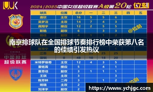 南京排球队在全国排球节奏排行榜中荣获第八名的佳绩引发热议